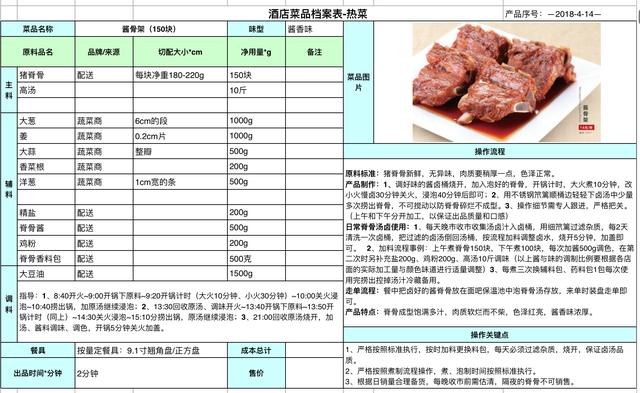 餐厅正确控制食材成本的方法 毛利率计算工具表与标准食谱卡实战指南